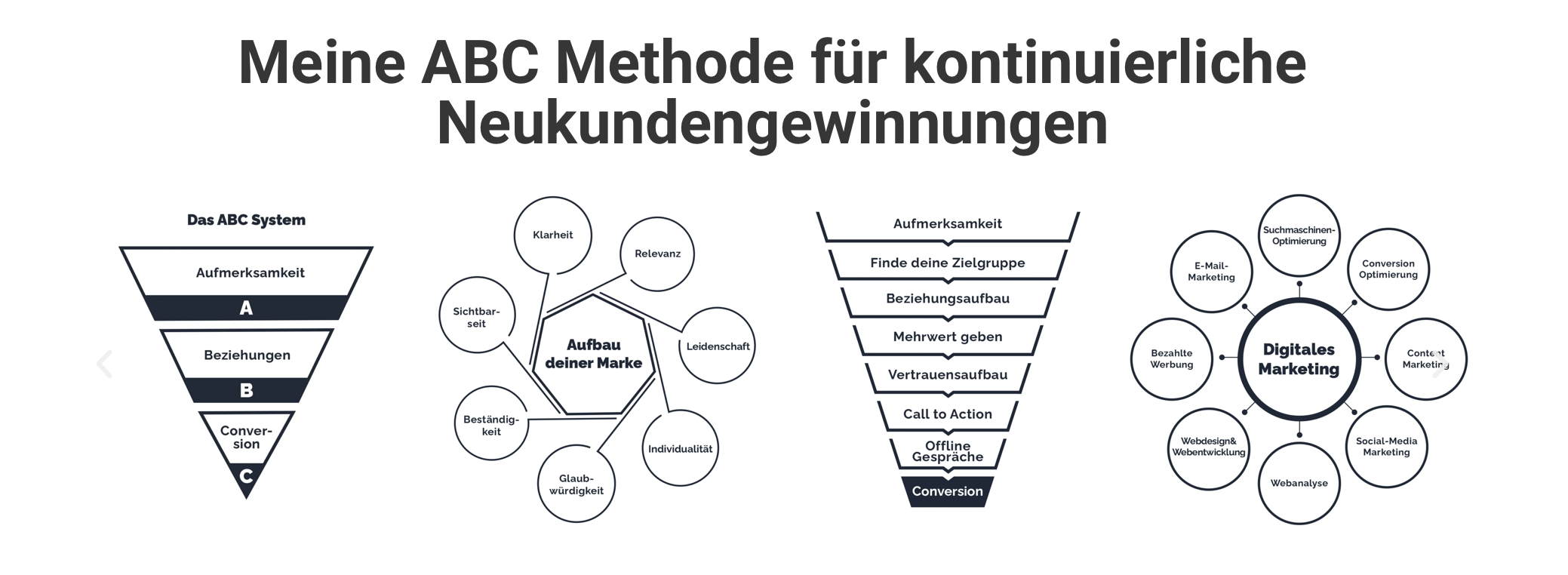 New Work 24 - AZAV zertifiziertes Weiterbildungsunternehmen